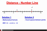 Distance - Number Line Video Link