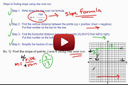Finding Slope - Rise Over Run Video Link