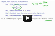 Finding Slope - Slope Formula Video Link
