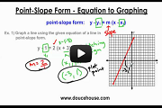 Point-Slope Form - Equation Video Link