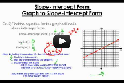 Slope-Intercept Part 2 Video Link